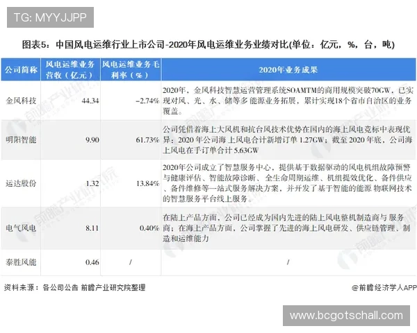 凯发电投网站官网详细介绍平台特色、优惠活动及注册流程全方位解析